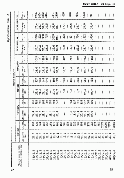 ГОСТ 7866.1-76, страница 36