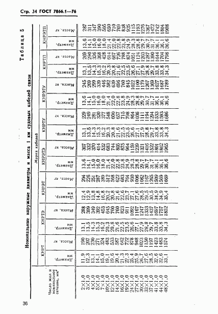 ГОСТ 7866.1-76, страница 37