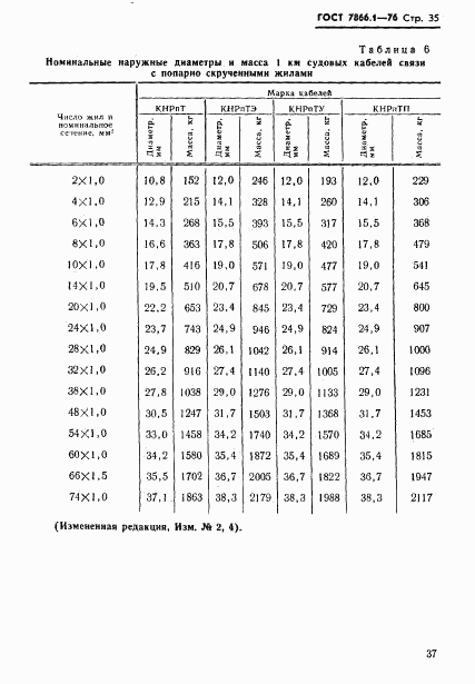 ГОСТ 7866.1-76, страница 38