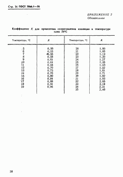 ГОСТ 7866.1-76, страница 39