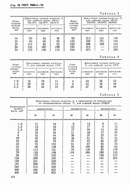 ГОСТ 7866.1-76, страница 41