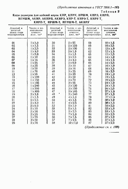 ГОСТ 7866.1-76, страница 52