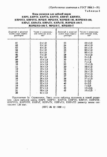 ГОСТ 7866.1-76, страница 53