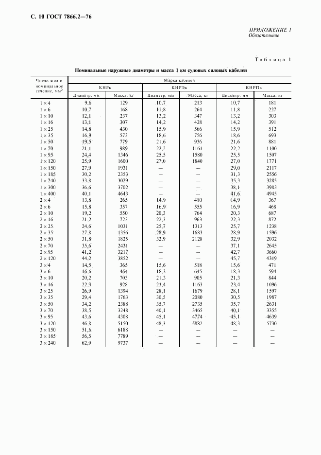 ГОСТ 7866.2-76, страница 11