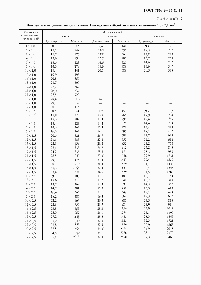 ГОСТ 7866.2-76, страница 12