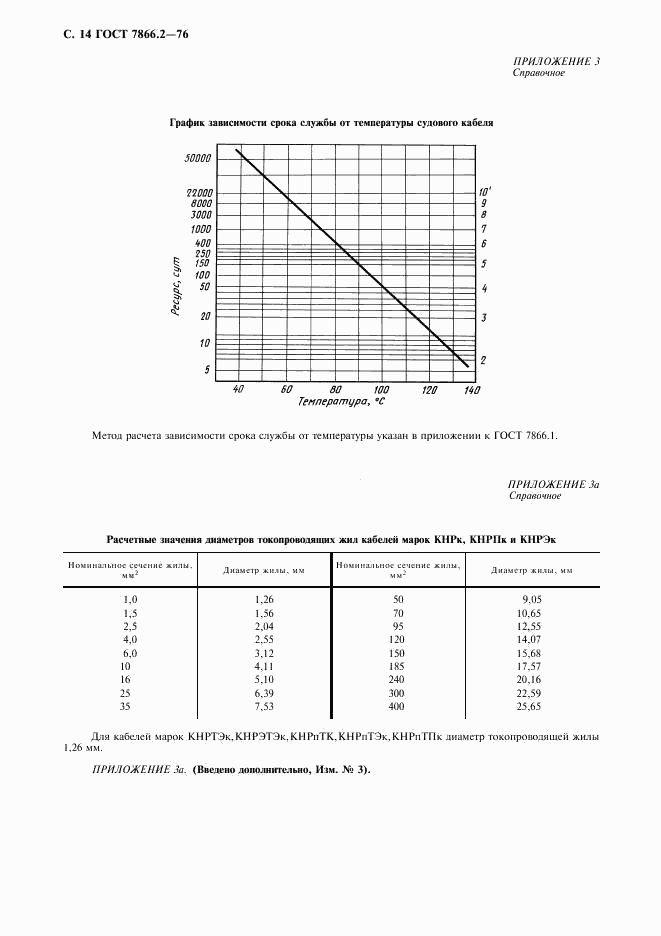 ГОСТ 7866.2-76, страница 15