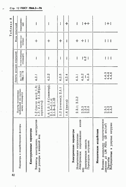 ГОСТ 7866.3-76, страница 12