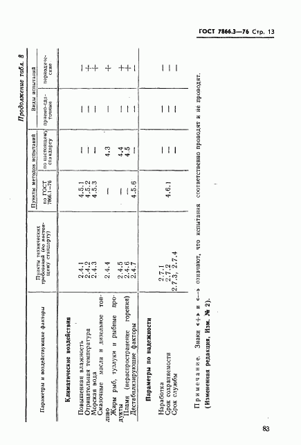 ГОСТ 7866.3-76, страница 13