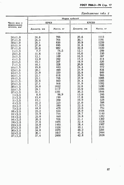 ГОСТ 7866.3-76, страница 17