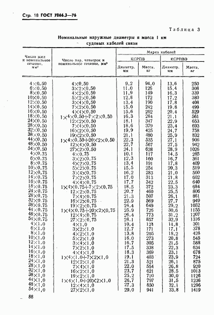 ГОСТ 7866.3-76, страница 18