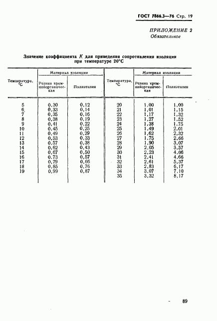 ГОСТ 7866.3-76, страница 19