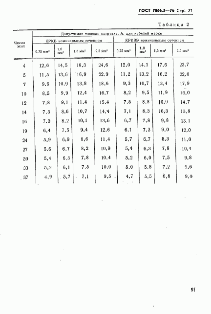 ГОСТ 7866.3-76, страница 21