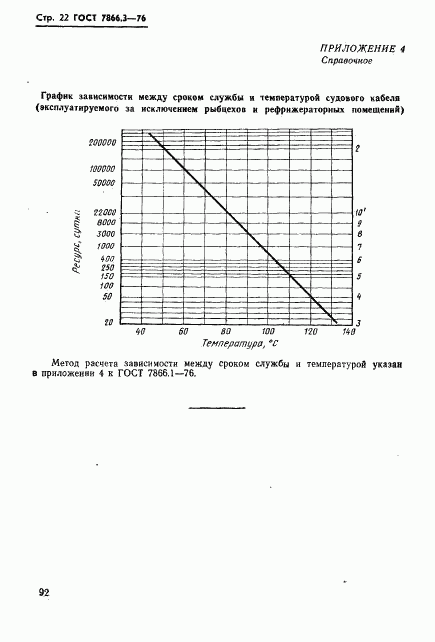 ГОСТ 7866.3-76, страница 22