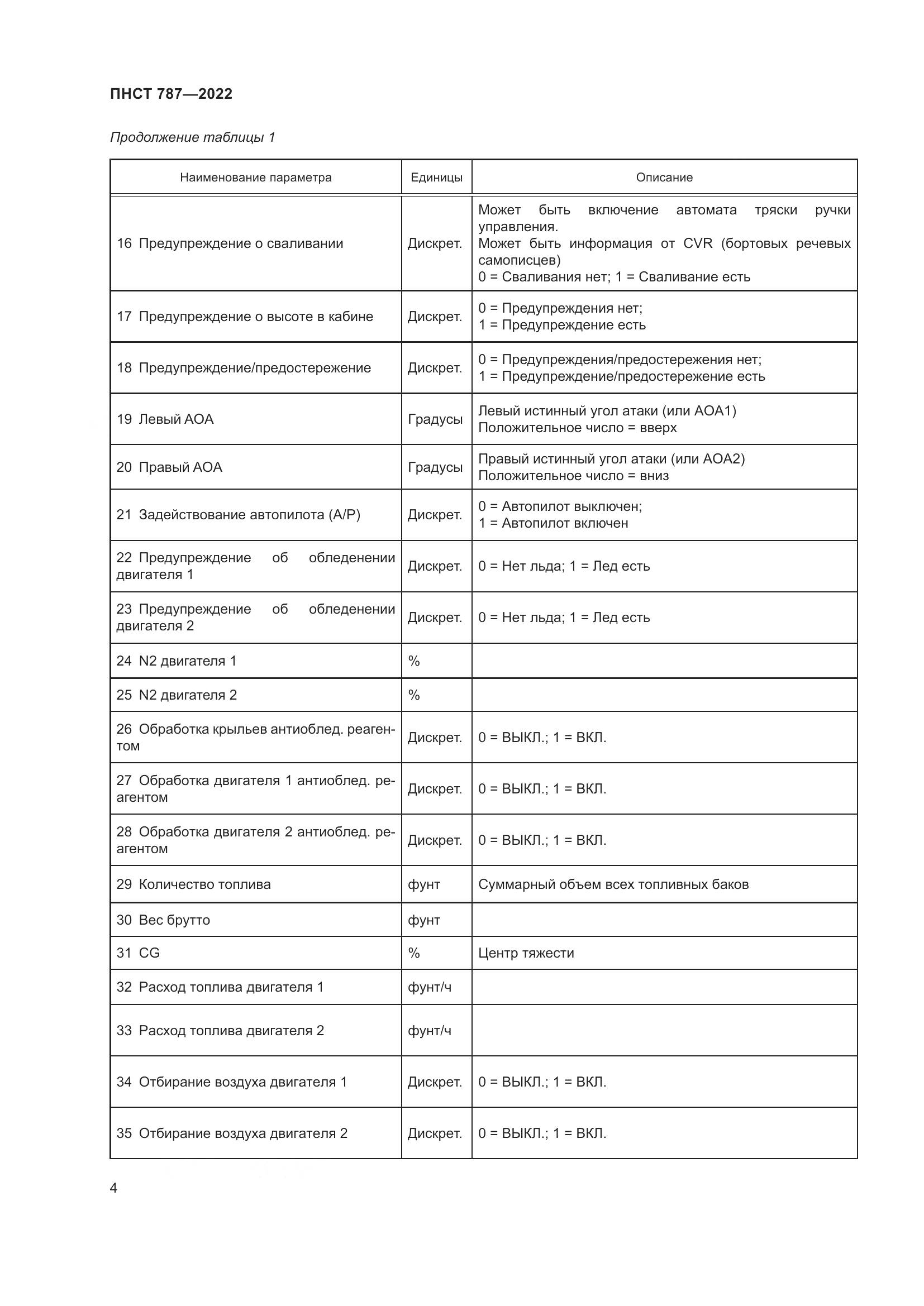 ПНСТ 787-2022, страница 8