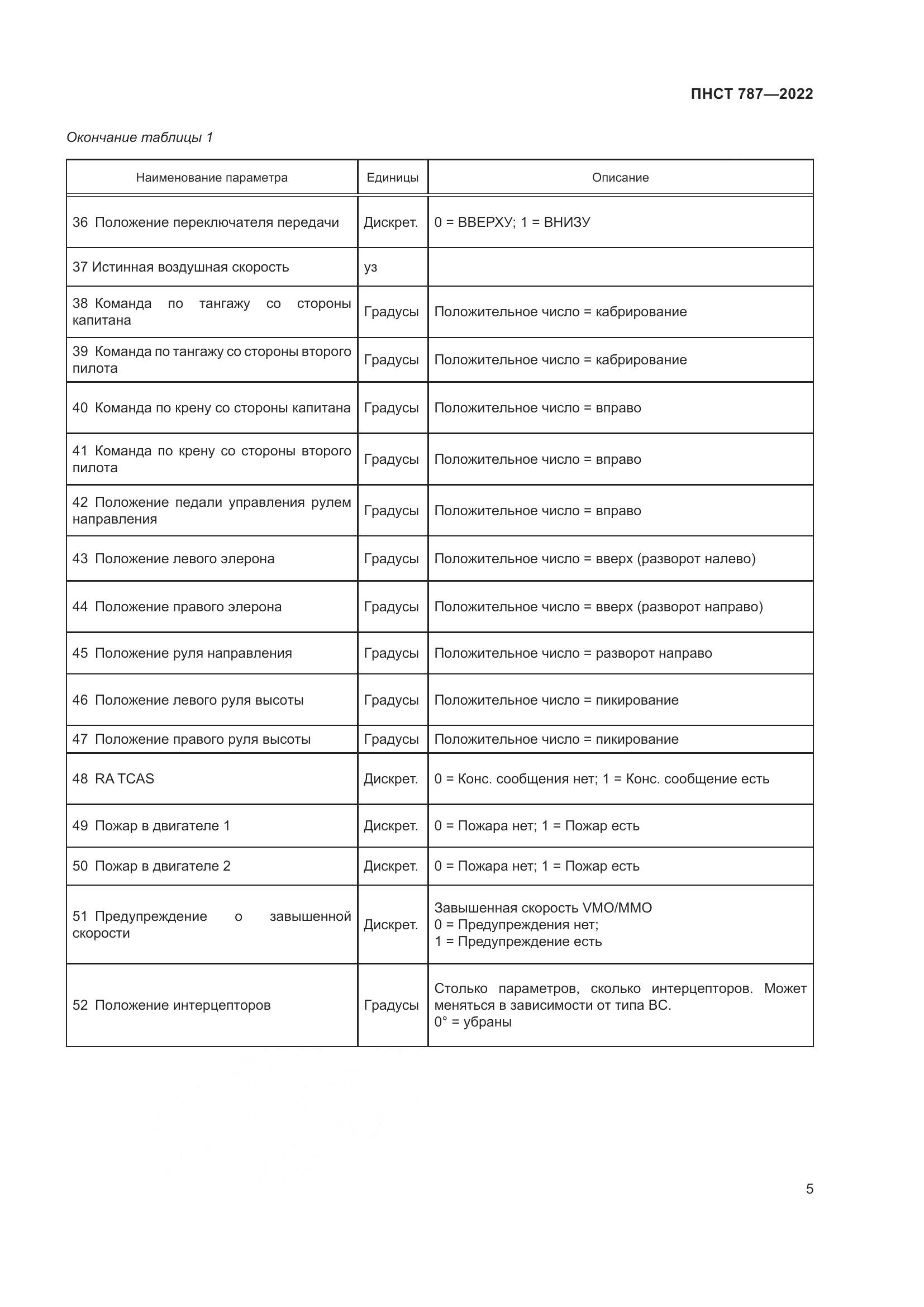 ПНСТ 787-2022, страница 9