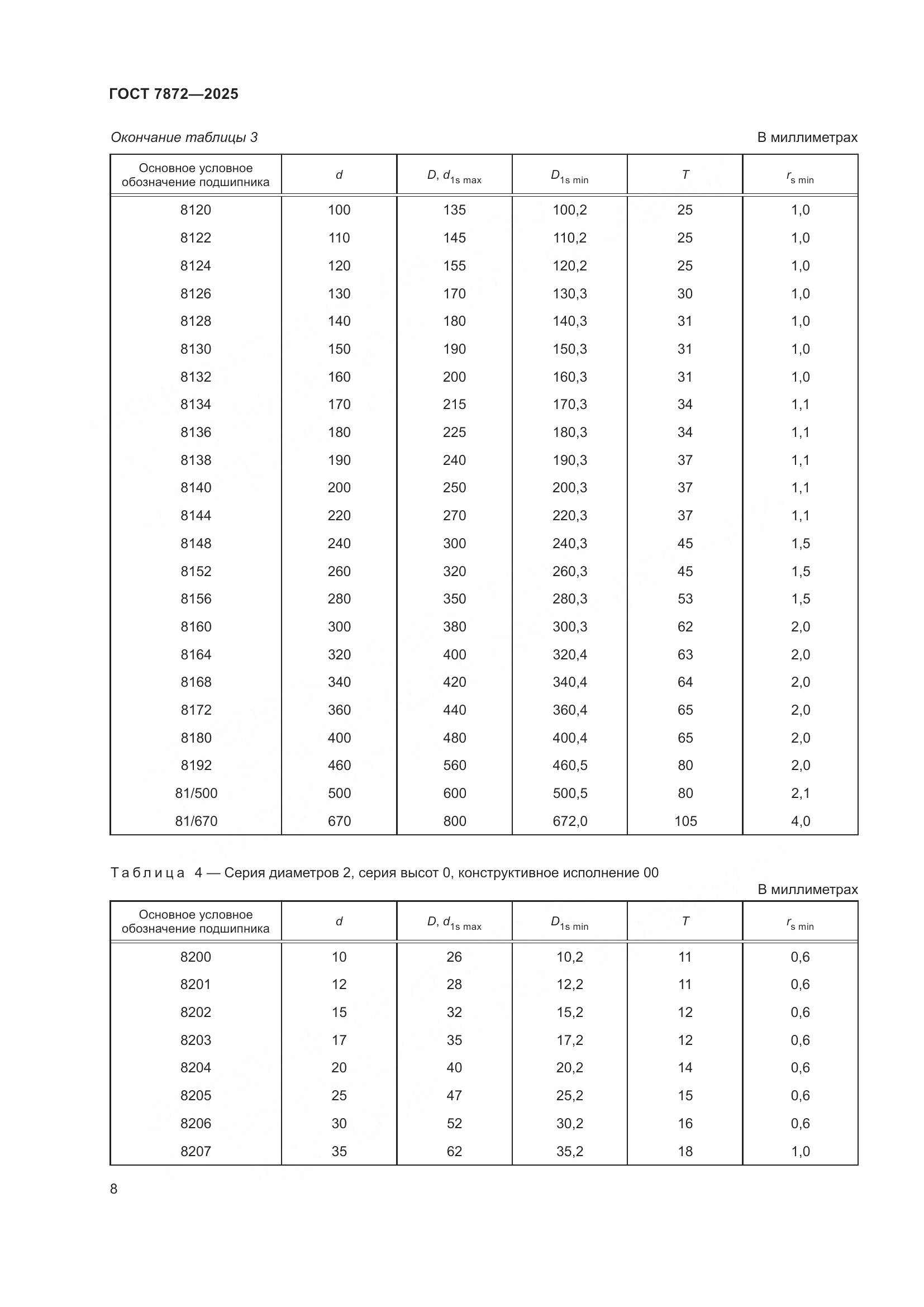 ГОСТ 7872-2025, страница 12