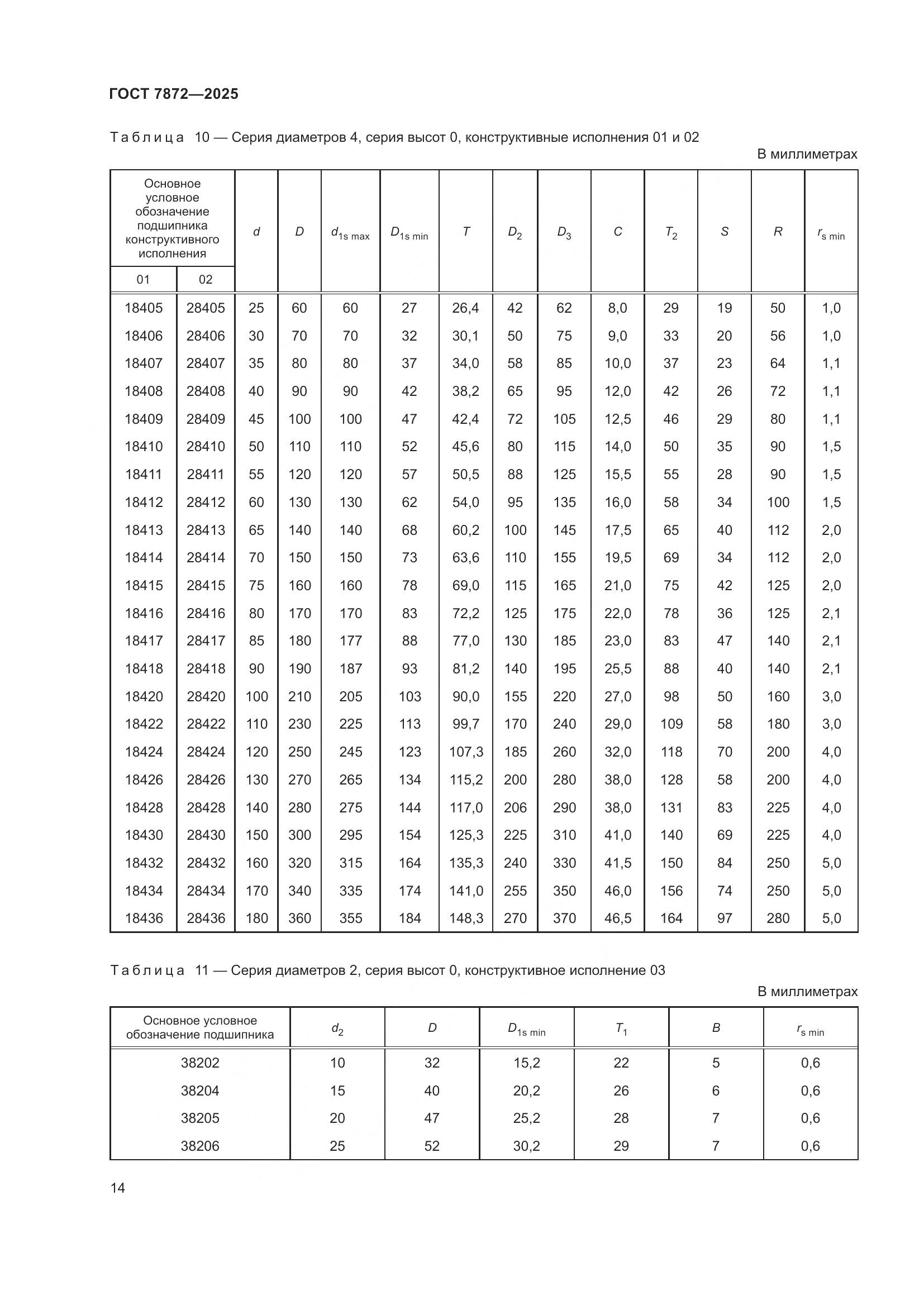 ГОСТ 7872-2025, страница 18