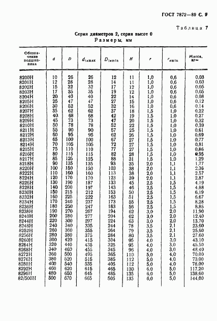 ГОСТ 7872-89, страница 10