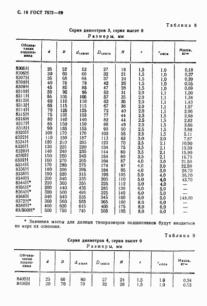 ГОСТ 7872-89, страница 11