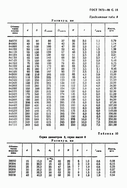 ГОСТ 7872-89, страница 12