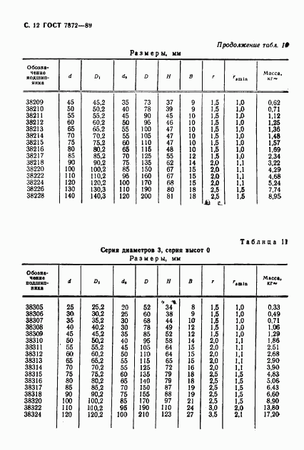 ГОСТ 7872-89, страница 13