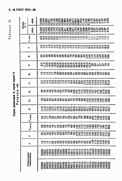 ГОСТ 7872-89, страница 17