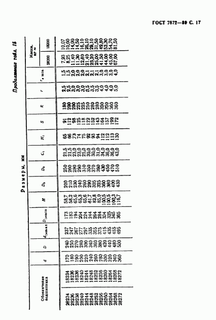 ГОСТ 7872-89, страница 18