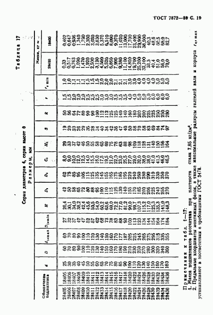 ГОСТ 7872-89, страница 20