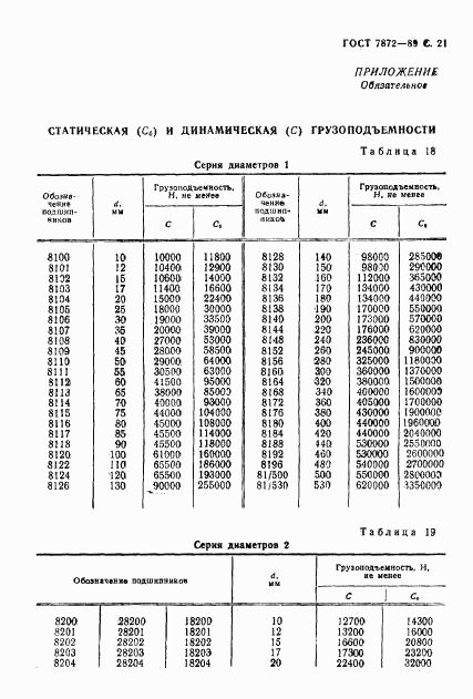 ГОСТ 7872-89, страница 22