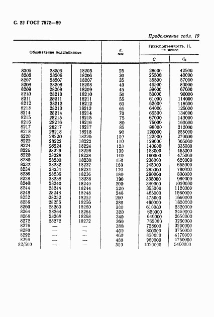 ГОСТ 7872-89, страница 23