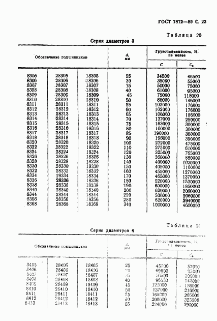 ГОСТ 7872-89, страница 24