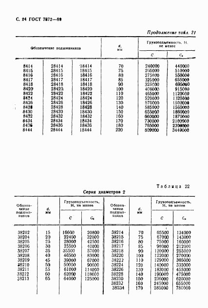 ГОСТ 7872-89, страница 25