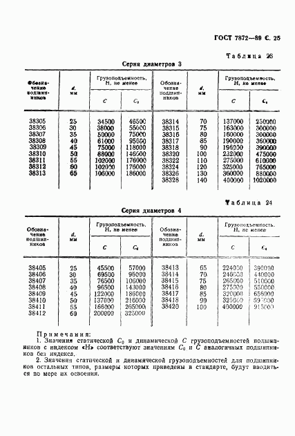 ГОСТ 7872-89, страница 26