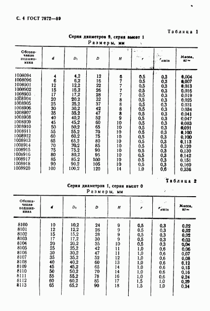 ГОСТ 7872-89, страница 5