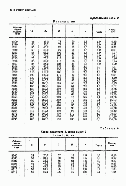 ГОСТ 7872-89, страница 7