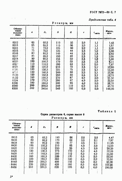 ГОСТ 7872-89, страница 8