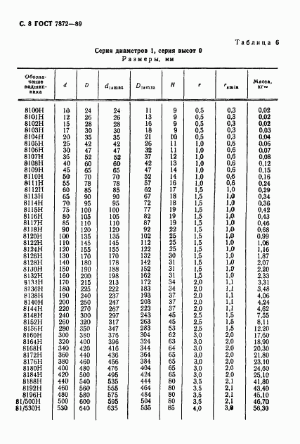 ГОСТ 7872-89, страница 9