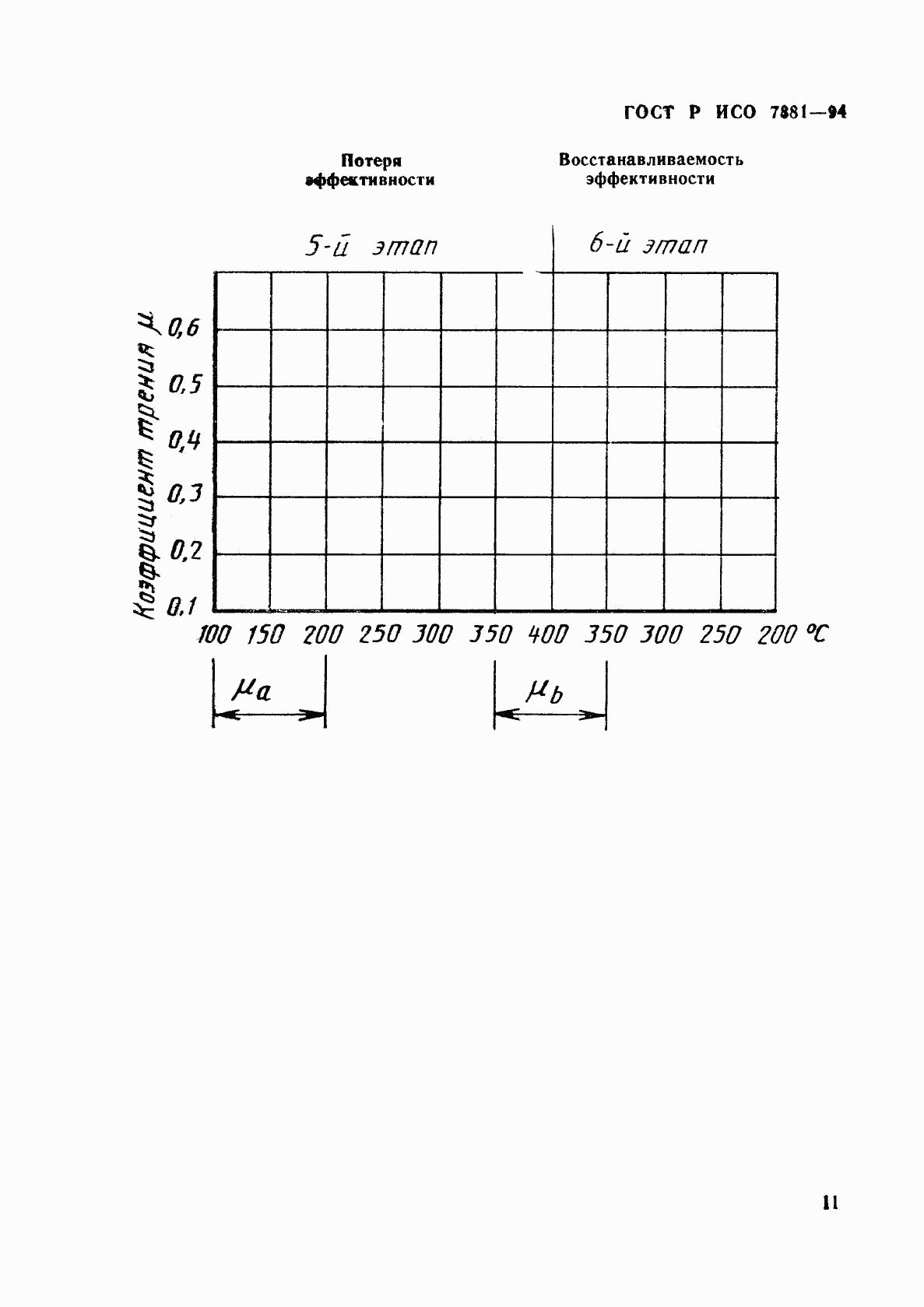 ГОСТ Р ИСО 7881-94, страница 14