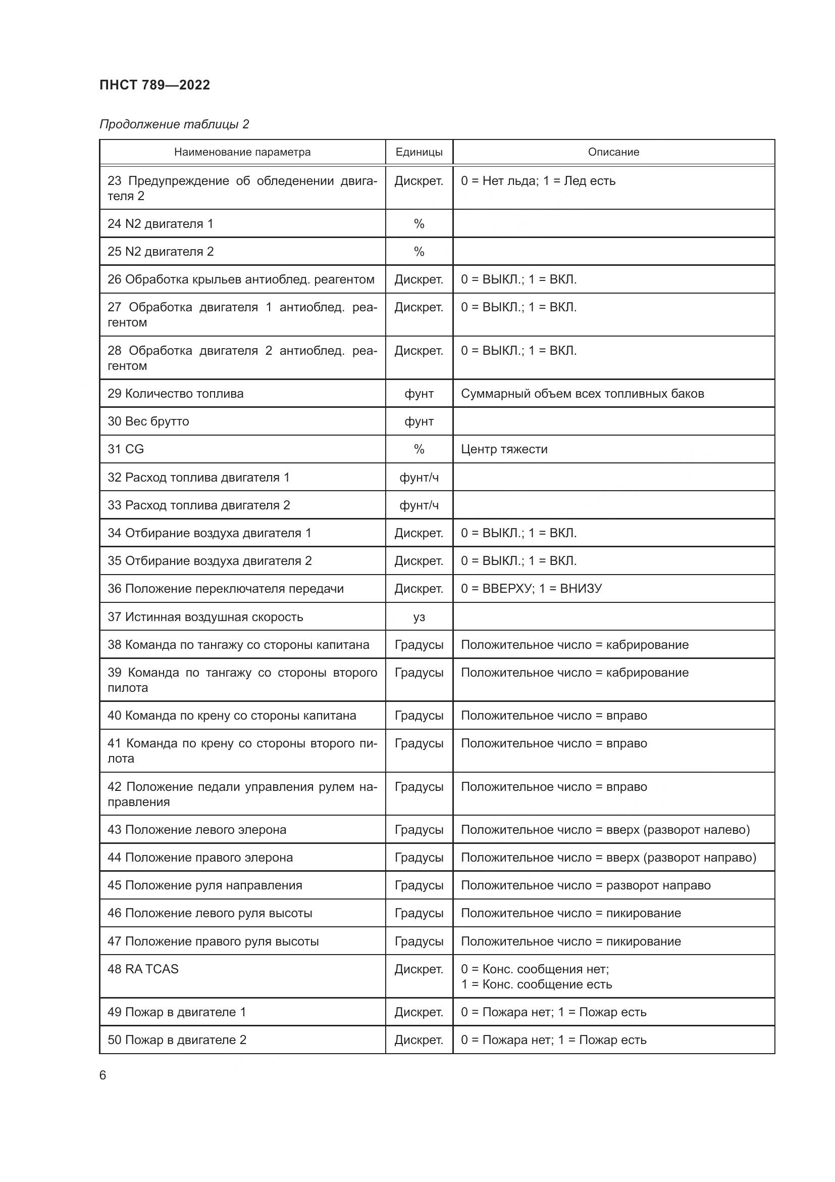 ПНСТ 789-2022, страница 10