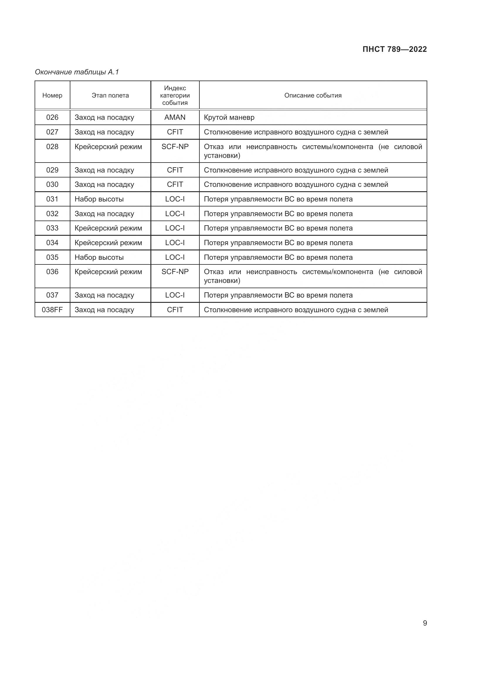 ПНСТ 789-2022, страница 13