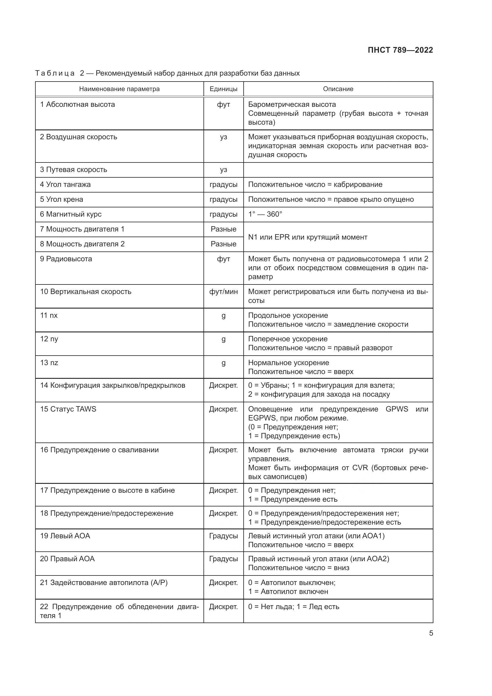 ПНСТ 789-2022, страница 9