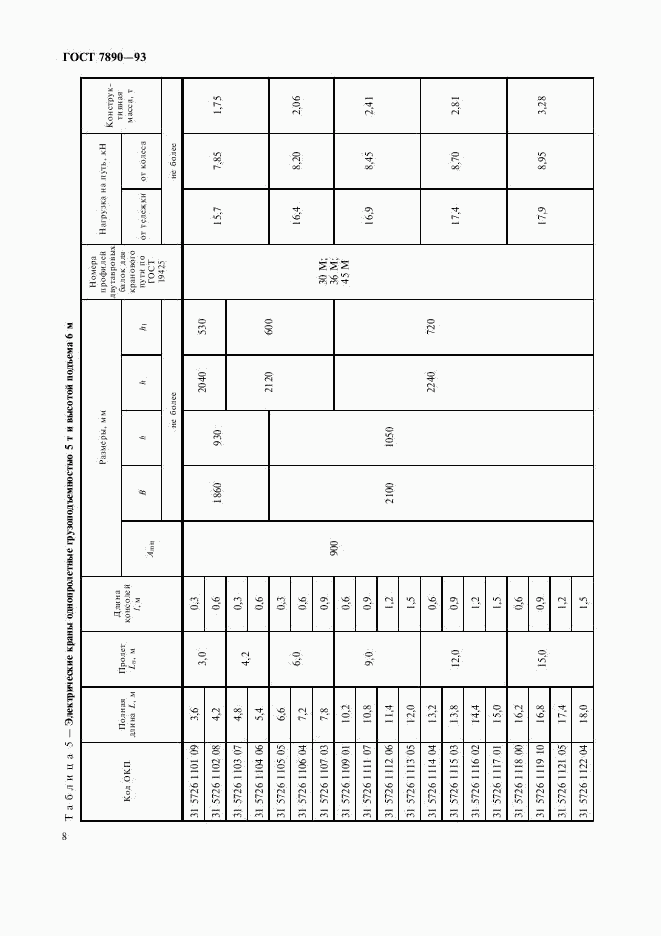 ГОСТ 7890-93, страница 10