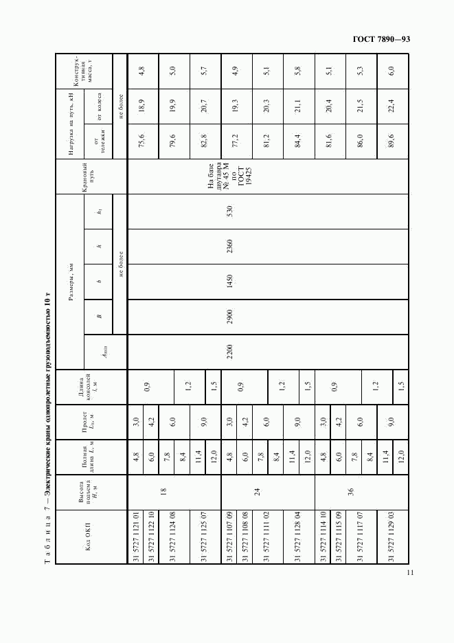 ГОСТ 7890-93, страница 13