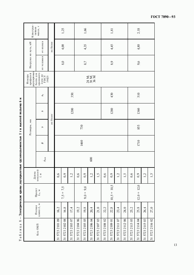 ГОСТ 7890-93, страница 15