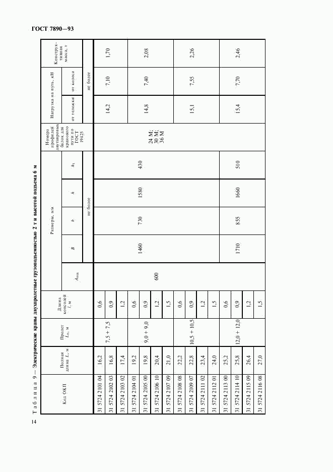 ГОСТ 7890-93, страница 16