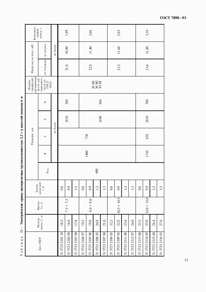 ГОСТ 7890-93, страница 17