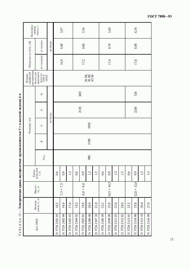 ГОСТ 7890-93, страница 19