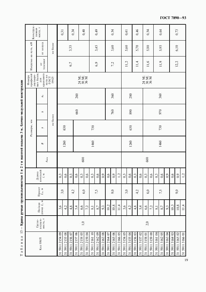 ГОСТ 7890-93, страница 21