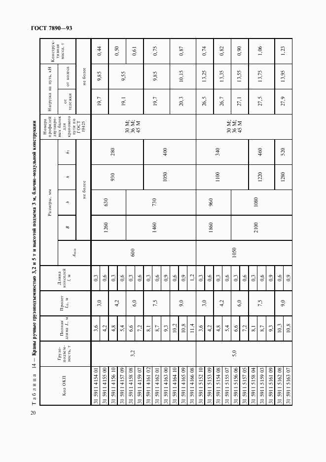 ГОСТ 7890-93, страница 22