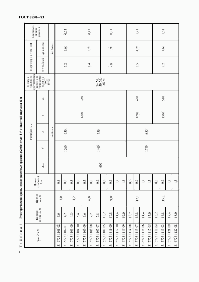 ГОСТ 7890-93, страница 6